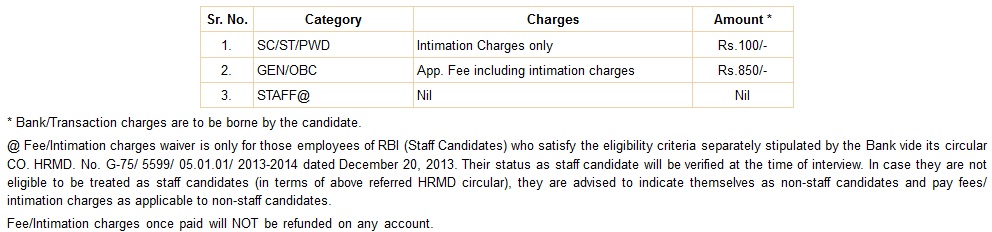 RBI-Grade-B-Fee-Payment