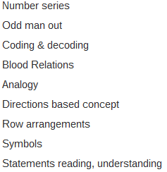 RBI-Assistant-Reasoning-Sub-Topics