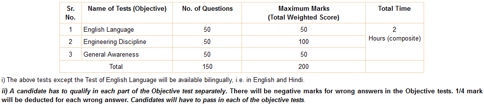 Syllabus-Exam-Pattern-RBI-Junior-Engineer-Recruitment