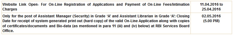 RBI-2016-Recruitment-Dates-2